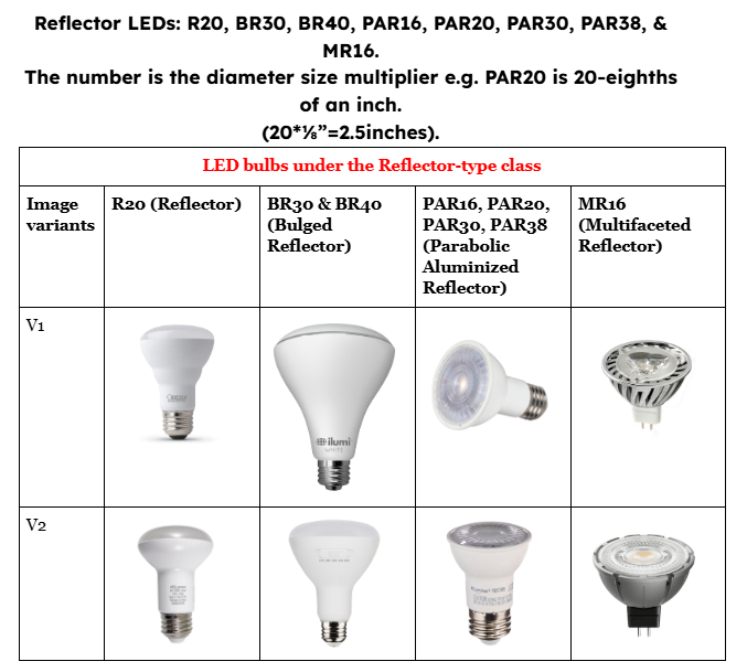 Reflector-type LED bulbs