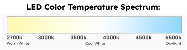 Light bulb color temperature scale